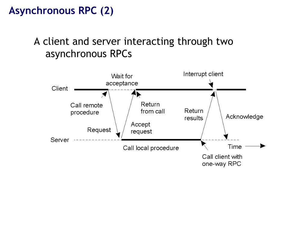 asynchronous rpc 2