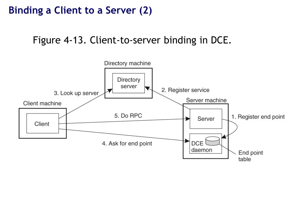 binding a client to a server 2