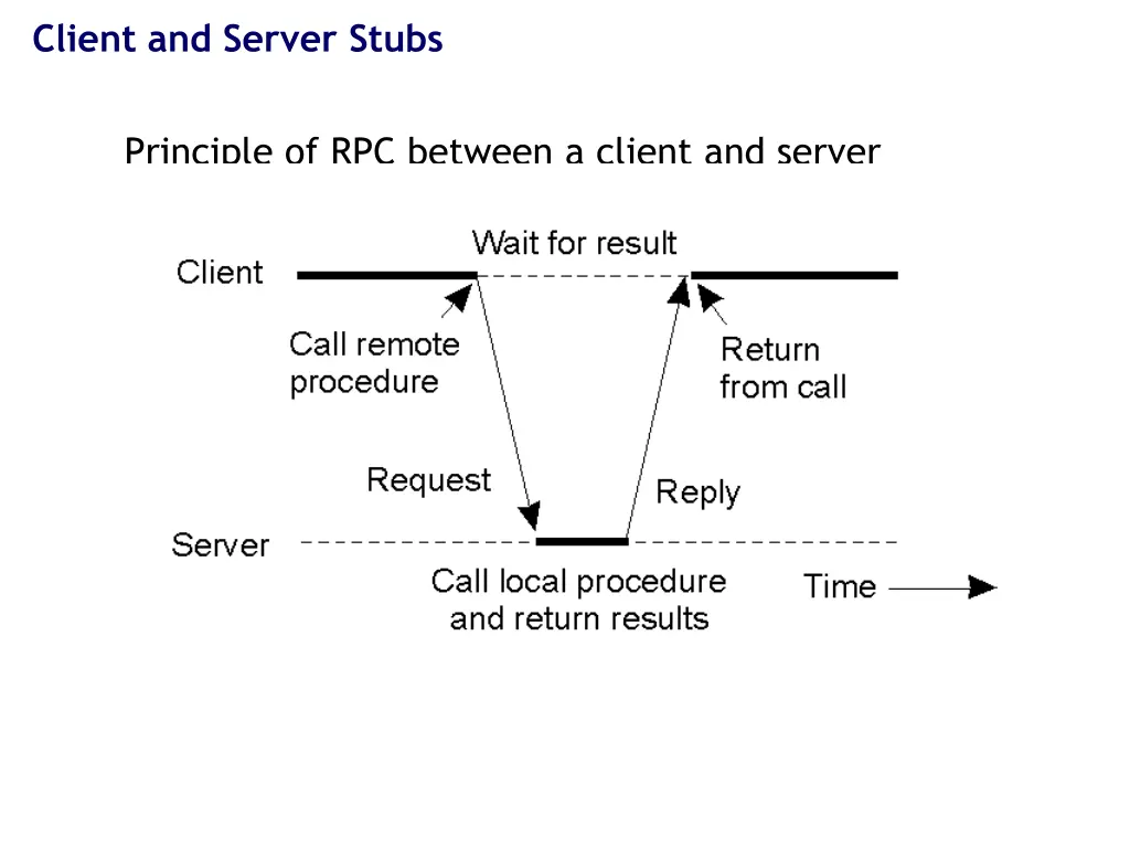 client and server stubs