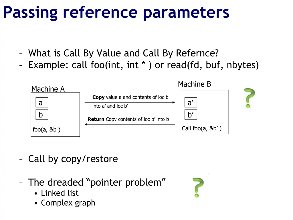 passing reference parameters