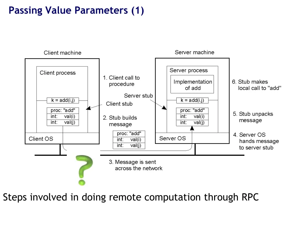 passing value parameters 1