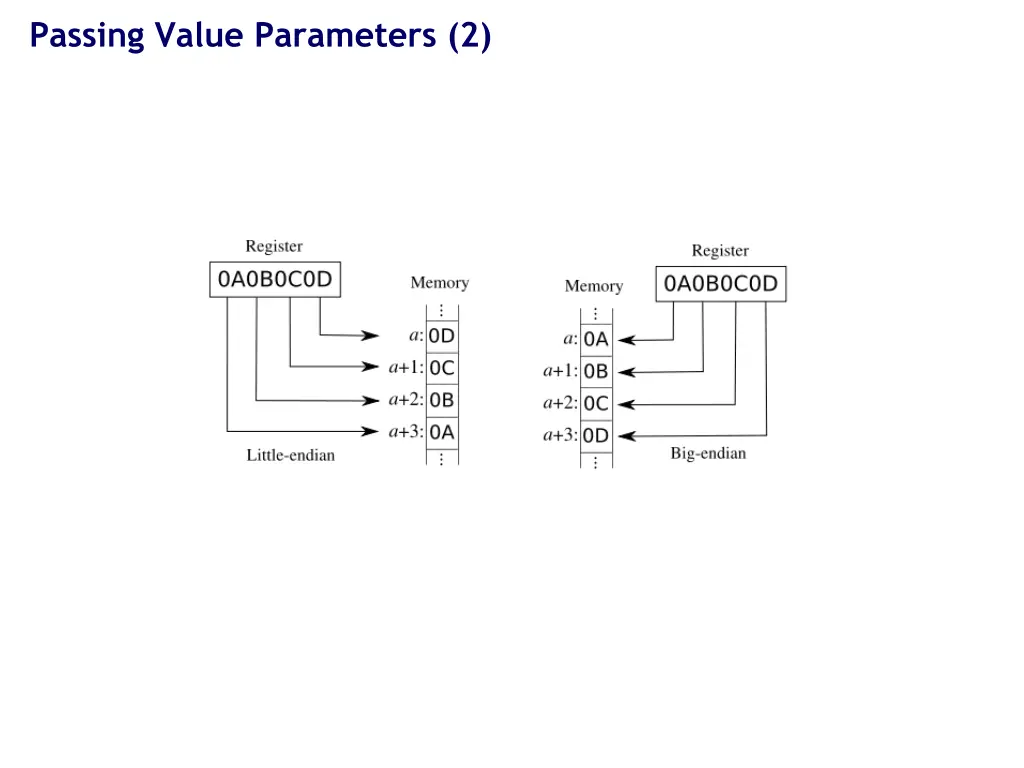 passing value parameters 2