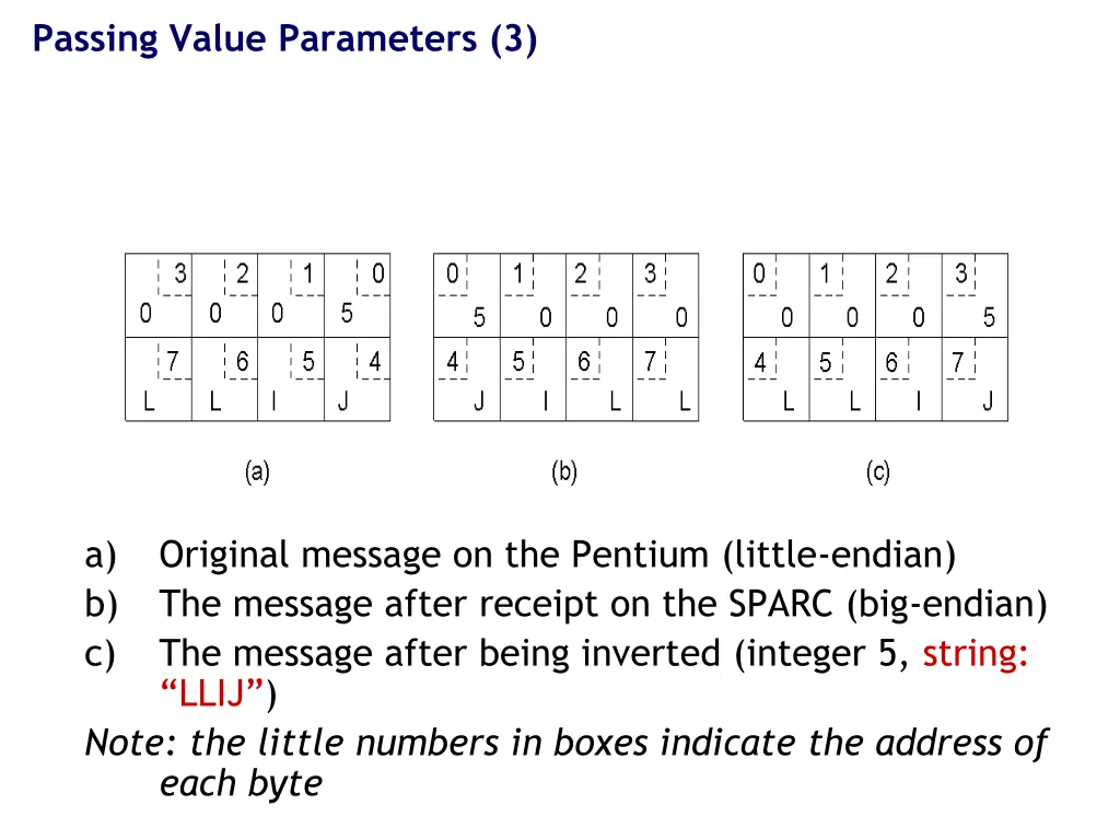 passing value parameters 3 1