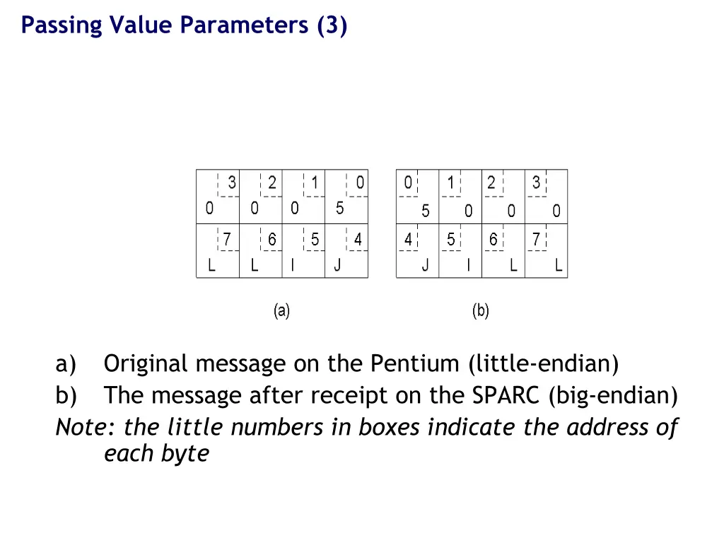 passing value parameters 3