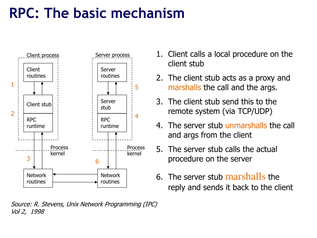 rpc the basic mechanism