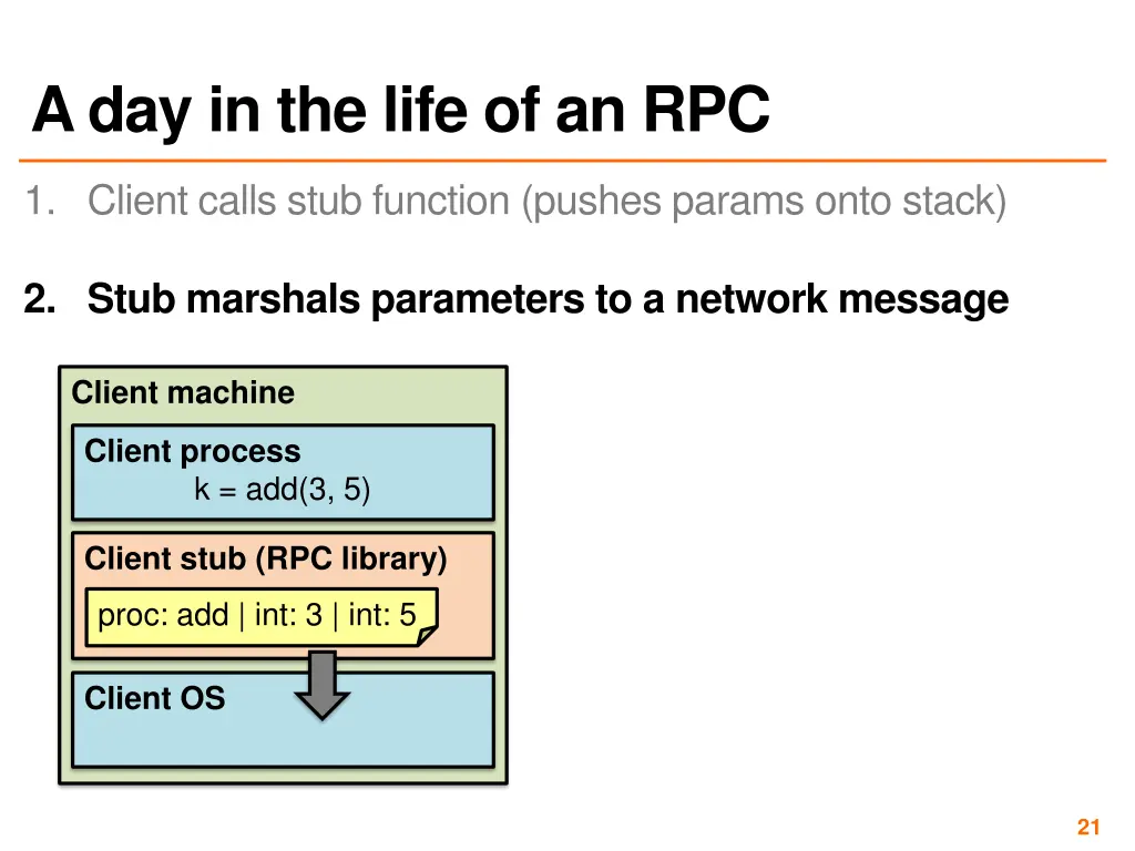 a day in the life of an rpc 1