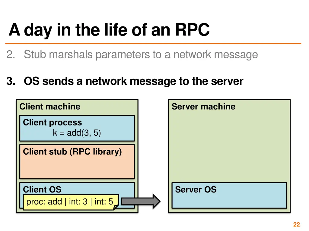 a day in the life of an rpc 2