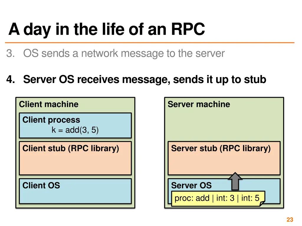 a day in the life of an rpc 3