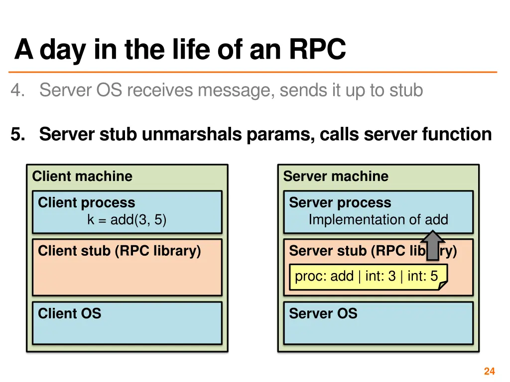 a day in the life of an rpc 4