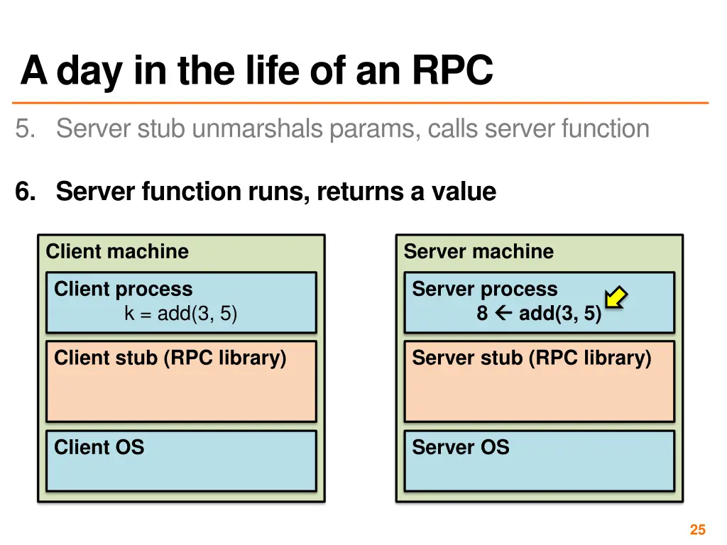 a day in the life of an rpc 5