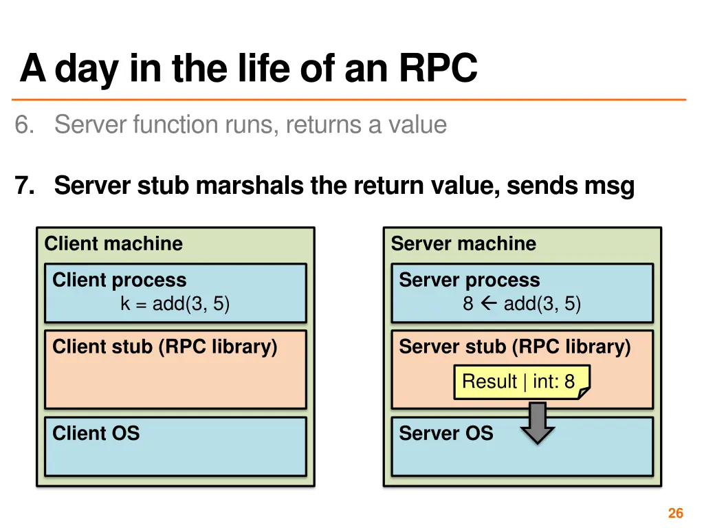 a day in the life of an rpc 6