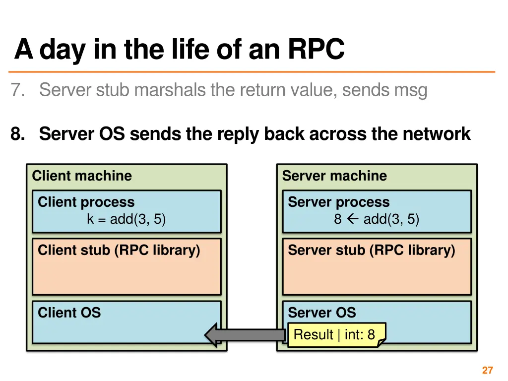 a day in the life of an rpc 7