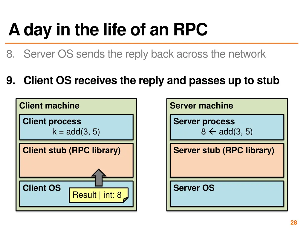 a day in the life of an rpc 8