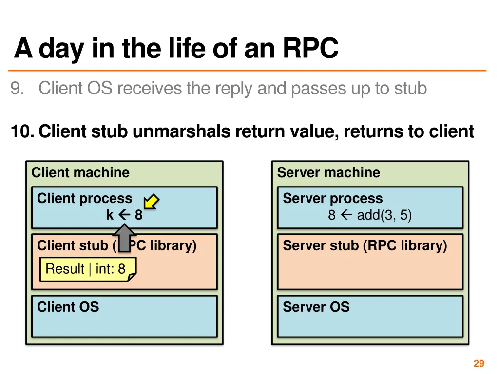 a day in the life of an rpc 9