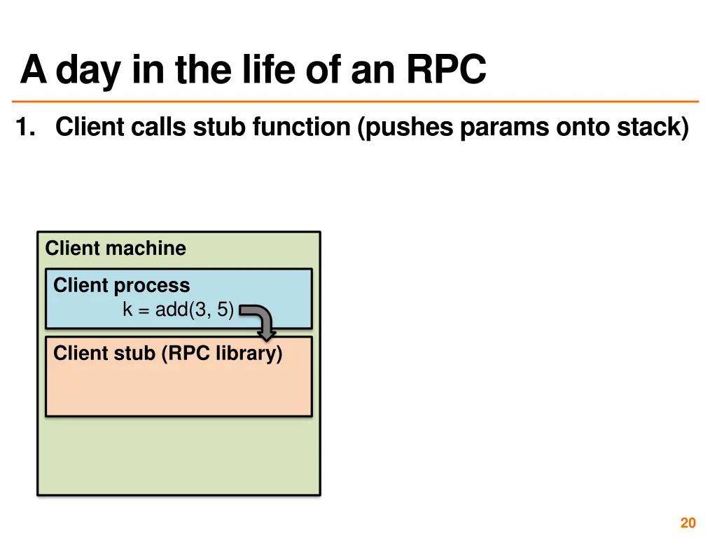 a day in the life of an rpc