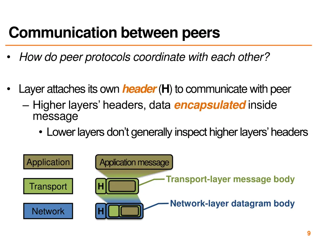 communication between peers