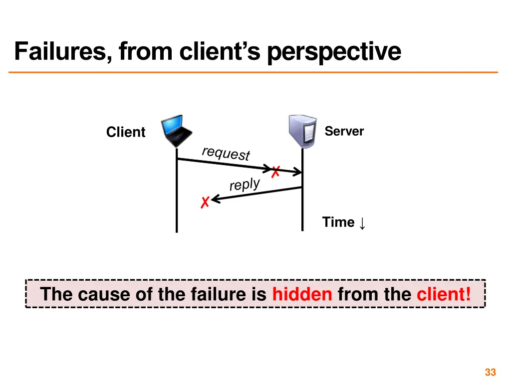 failures from client s perspective