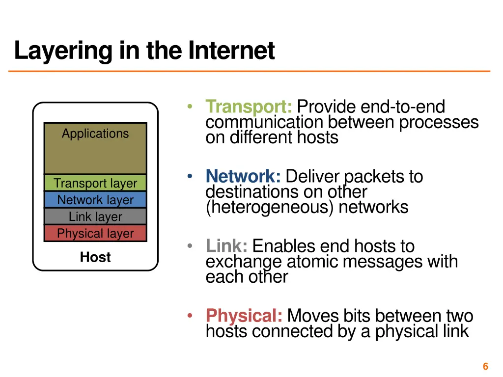 layering in the internet