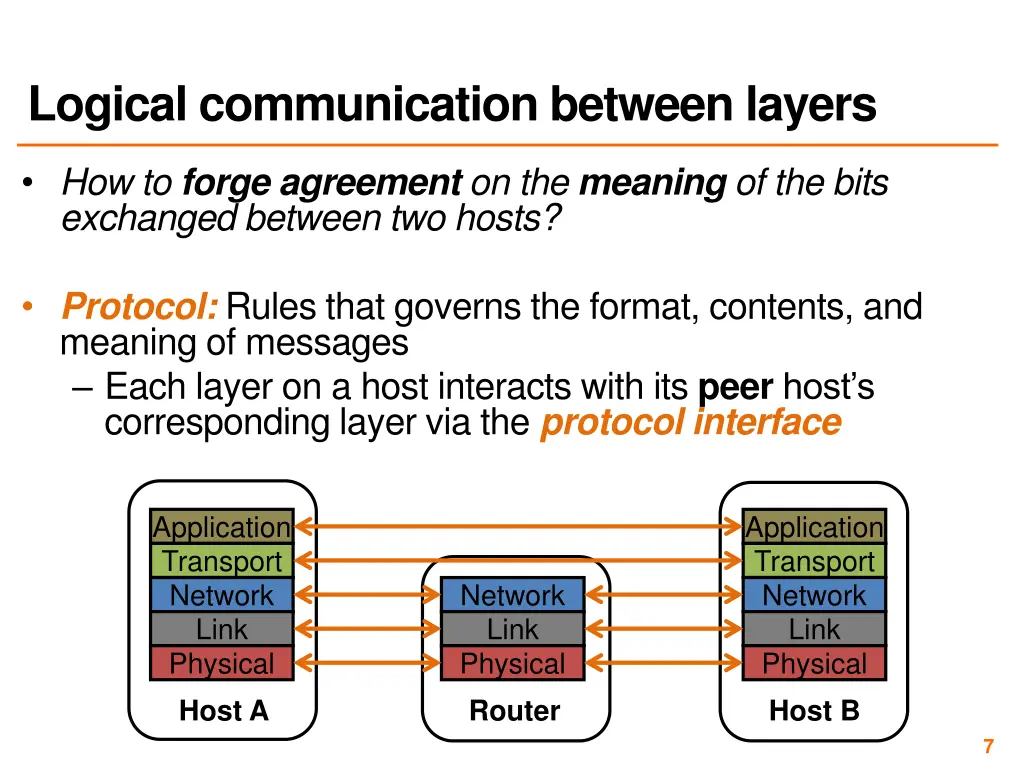 logical communication between layers