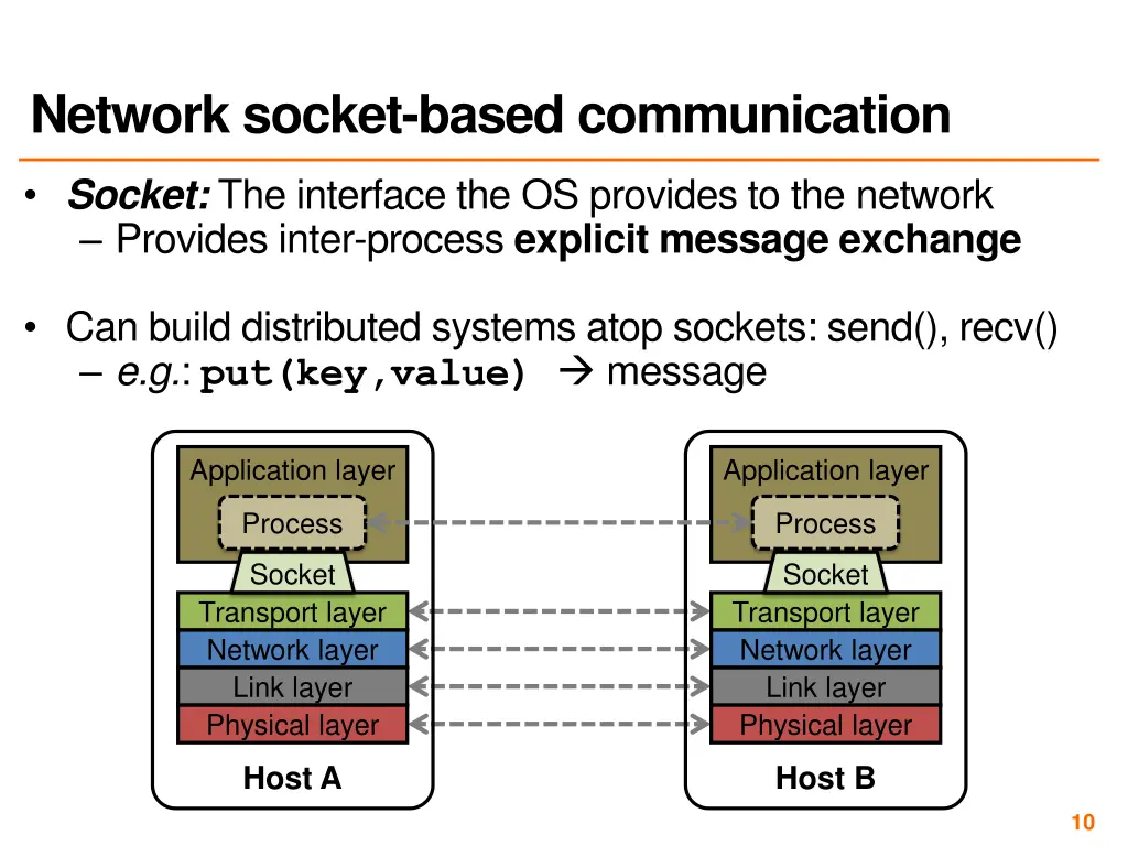 network socket based communication