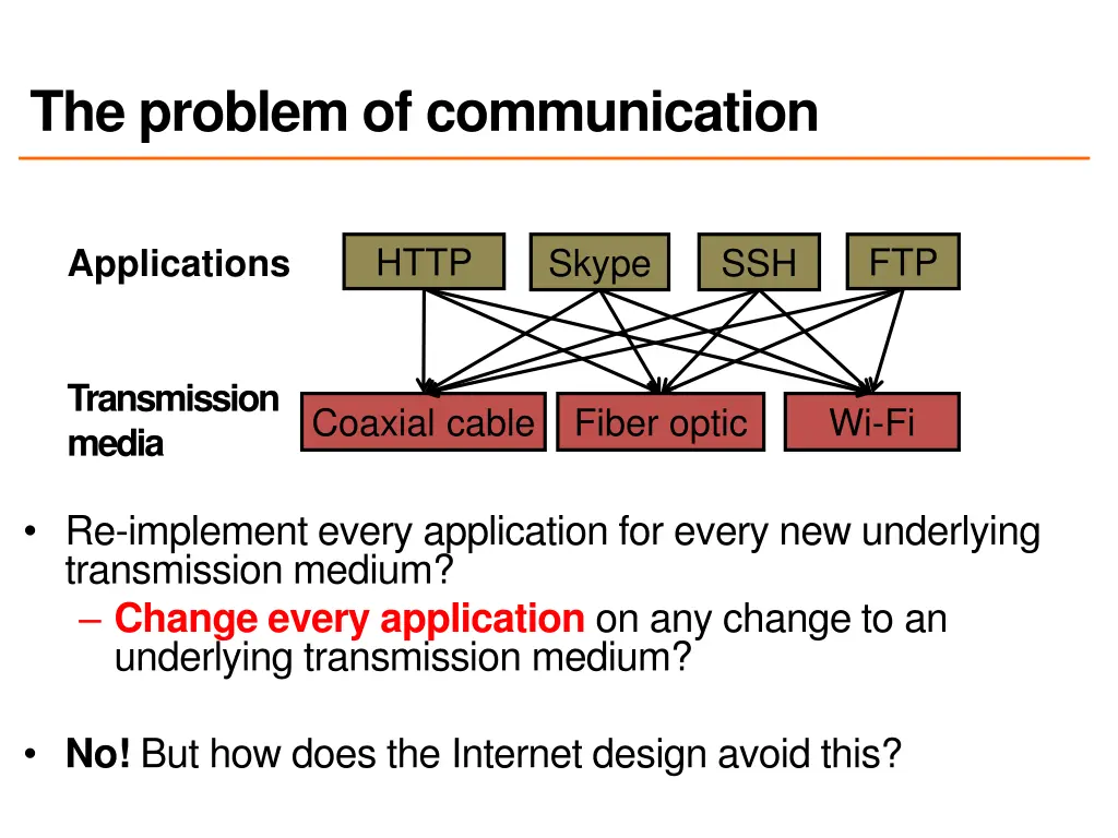 the problem of communication 1