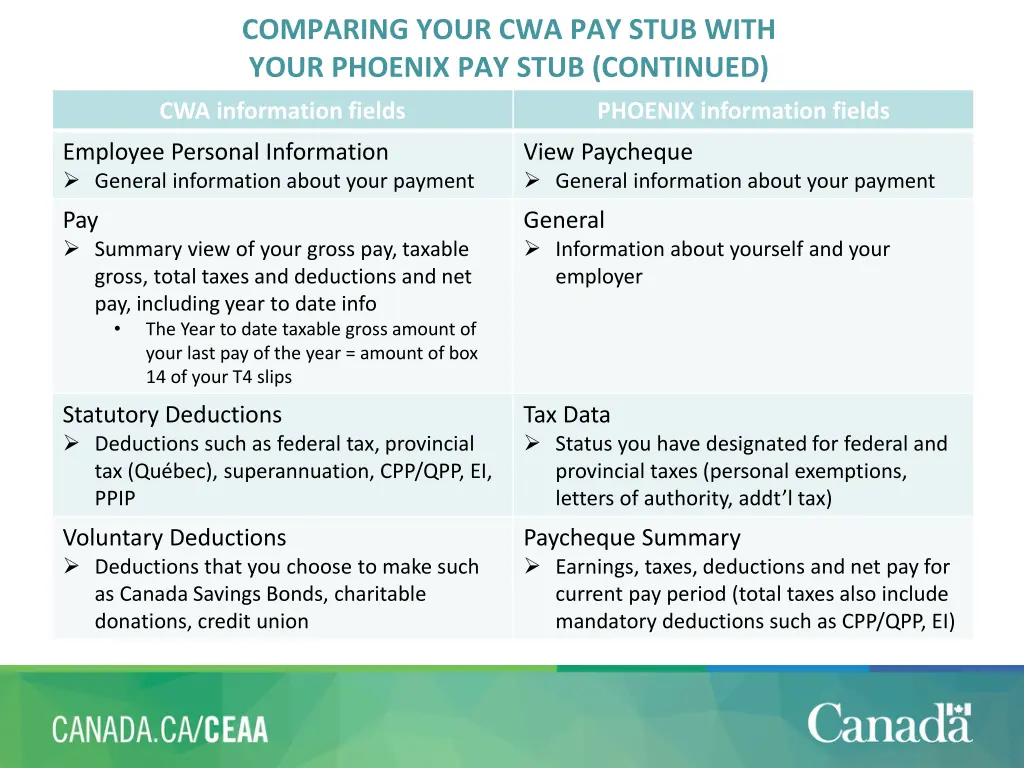 comparing your cwa pay stub with your phoenix 1