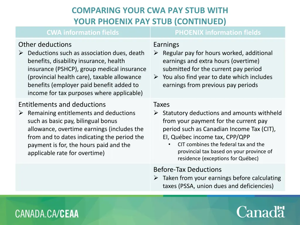 comparing your cwa pay stub with your phoenix 2