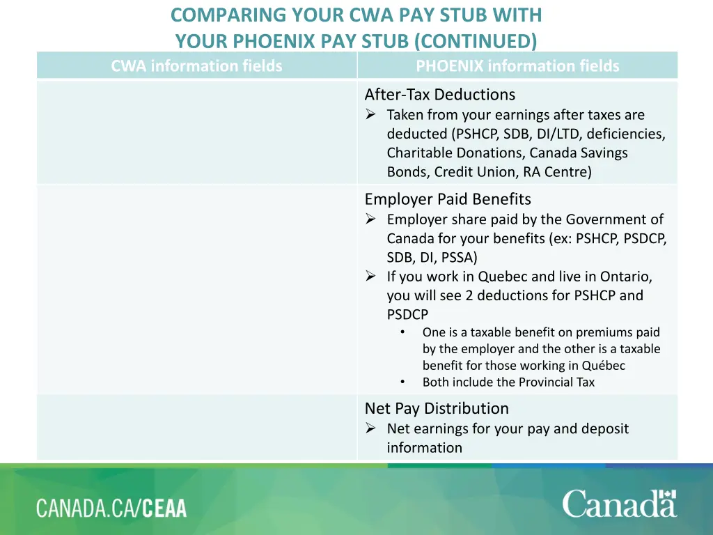 comparing your cwa pay stub with your phoenix 3