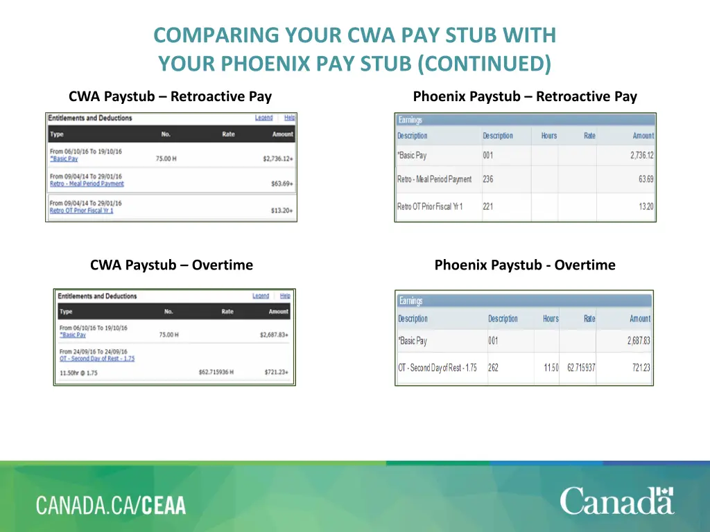 comparing your cwa pay stub with your phoenix 4