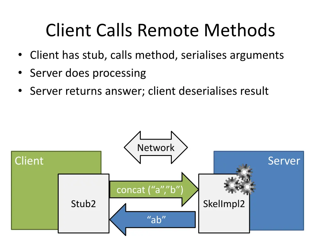 client calls remote methods