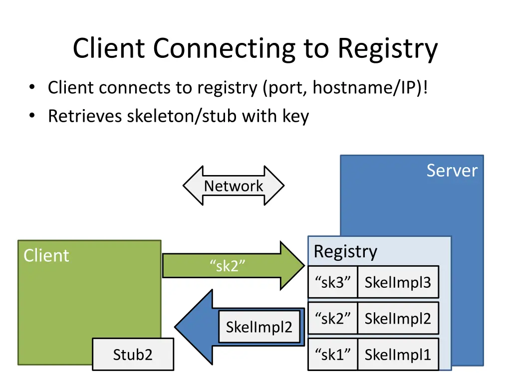 client connecting to registry