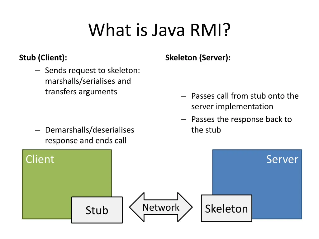 what is java rmi 1