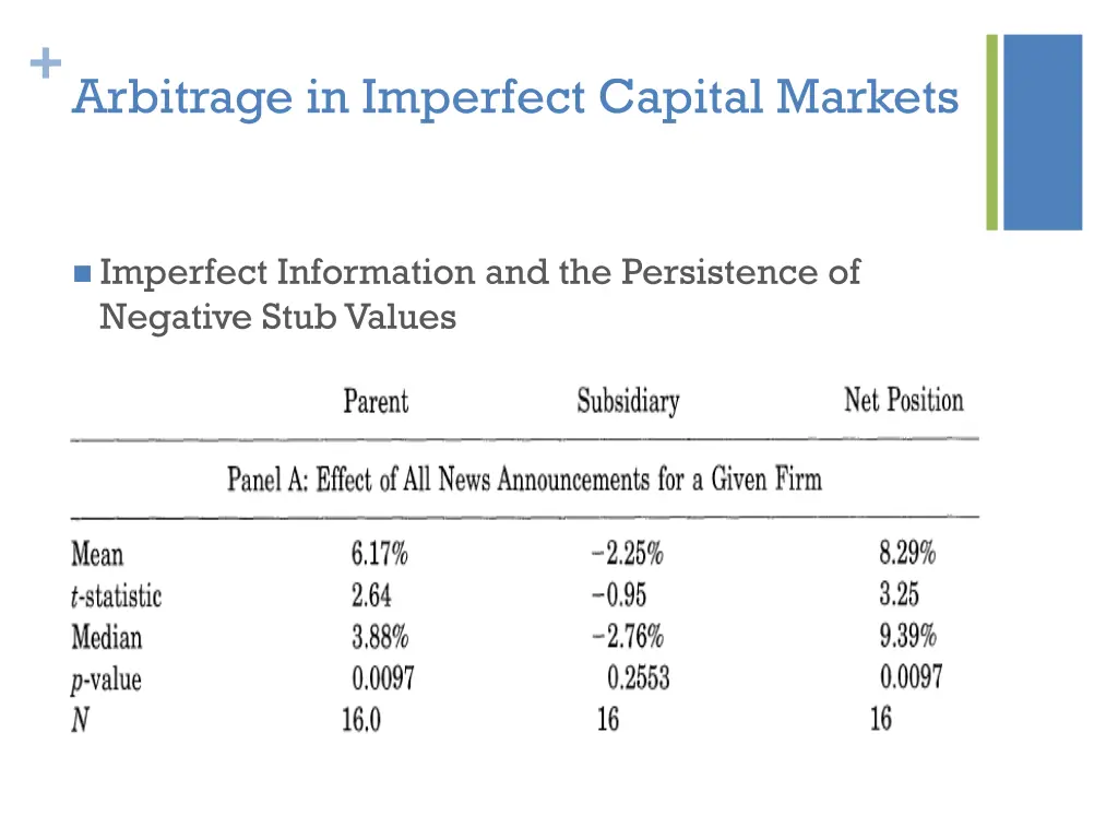 arbitrage in imperfect capital markets 1