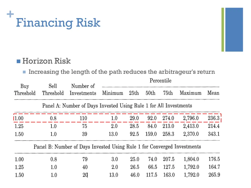 financing risk