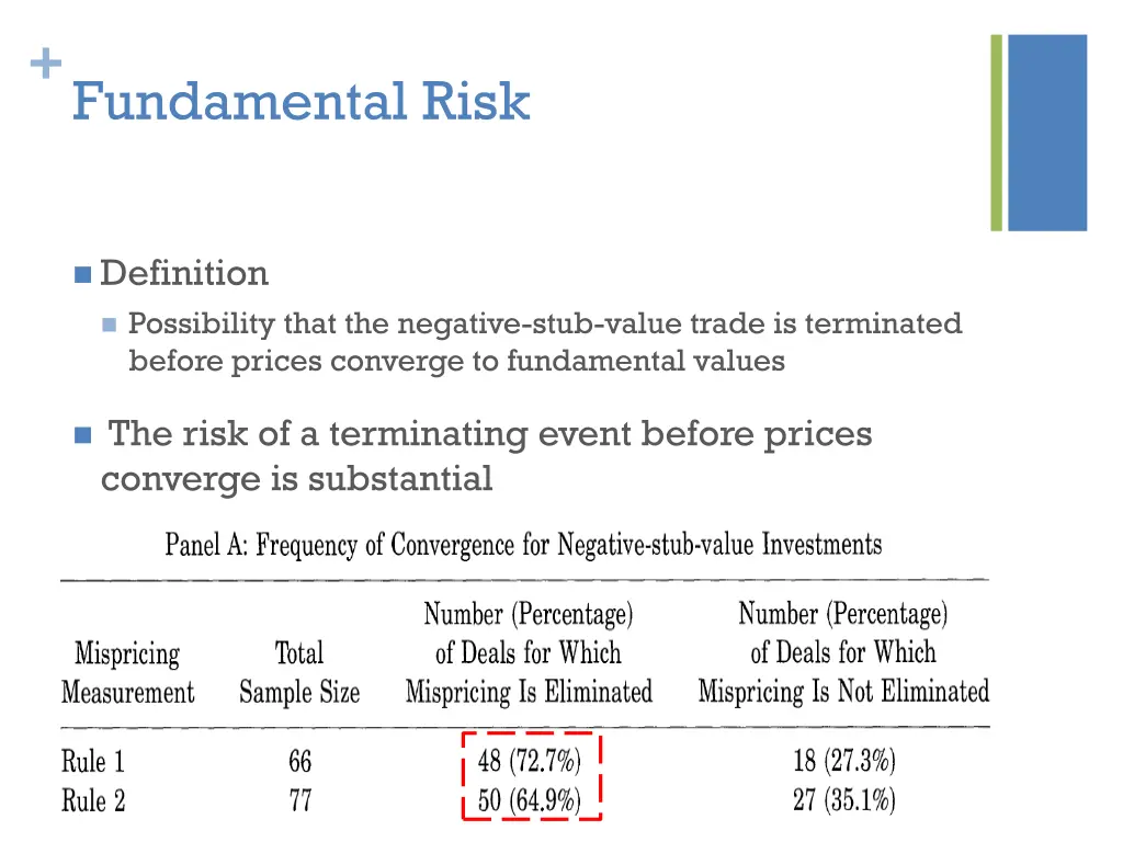 fundamental risk