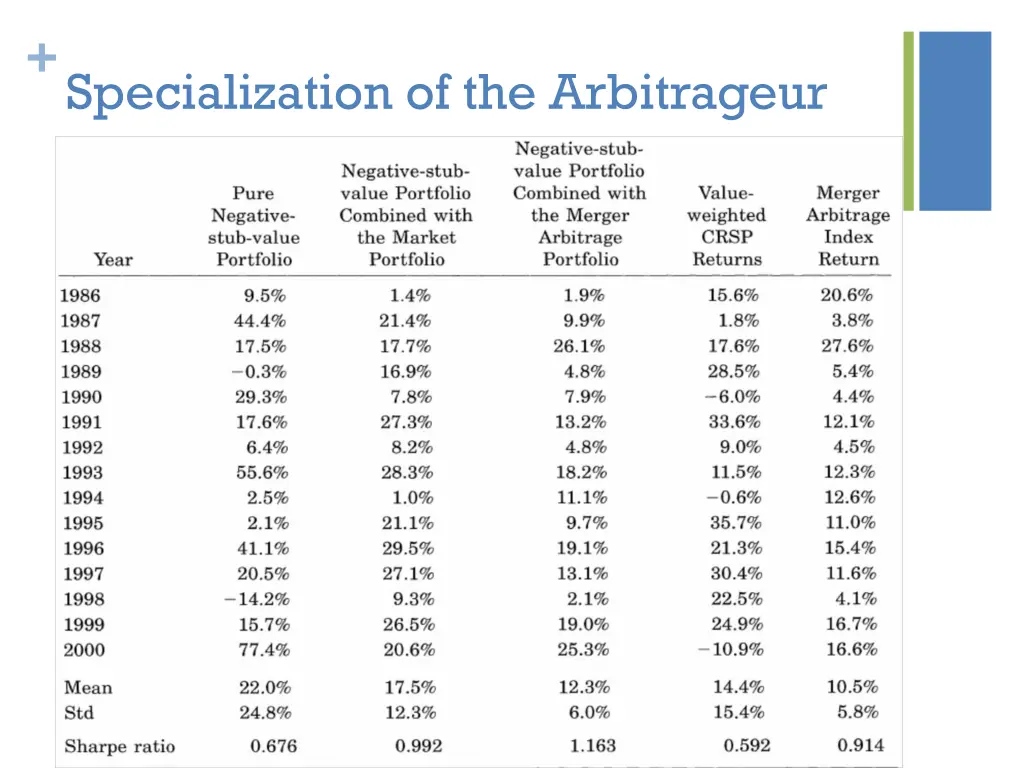 specialization of the arbitrageur