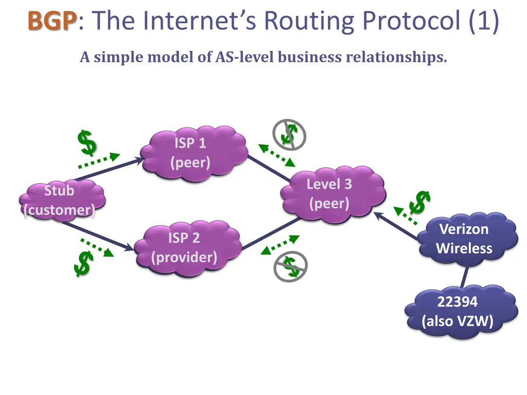 bgp the internet s routing protocol 1