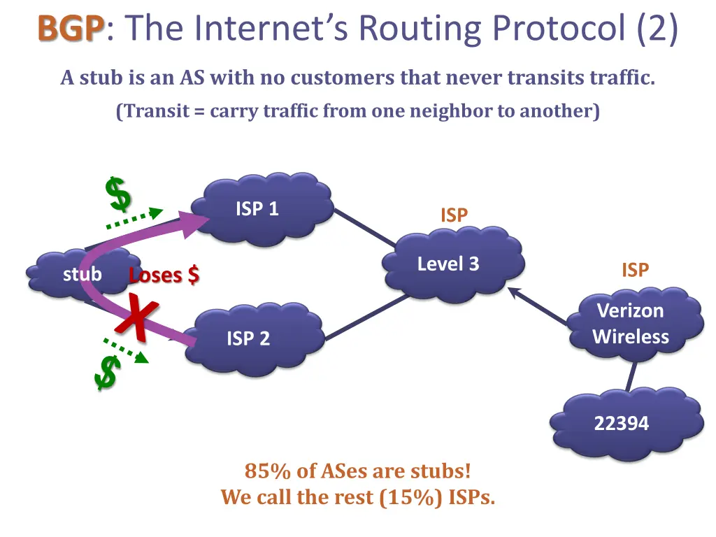 bgp the internet s routing protocol 2