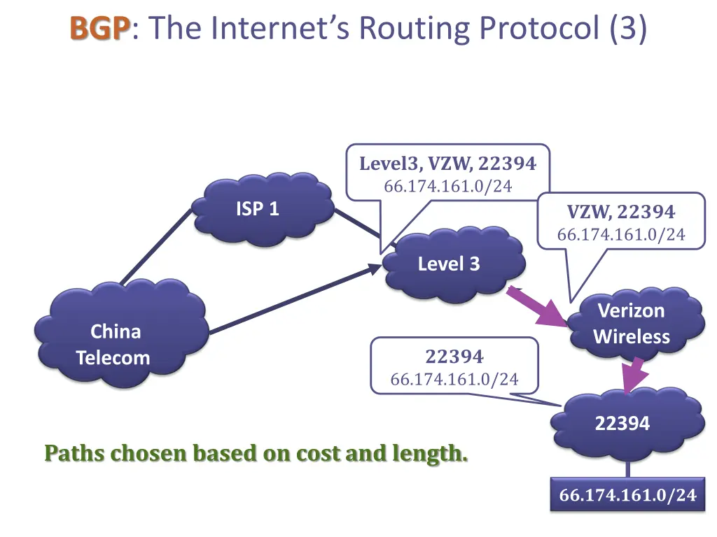 bgp the internet s routing protocol 3