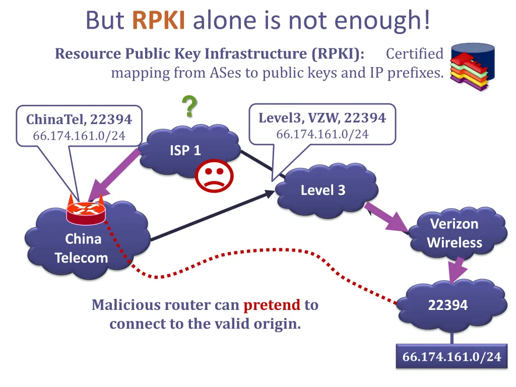 but rpki alone is not enough resource public