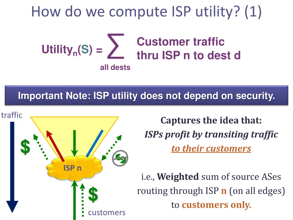 how do we compute isp utility 1