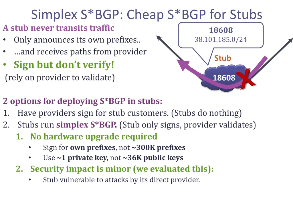 simplex s bgp cheap s bgp for stubs