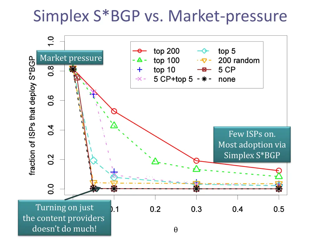 simplex s bgp vs market pressure