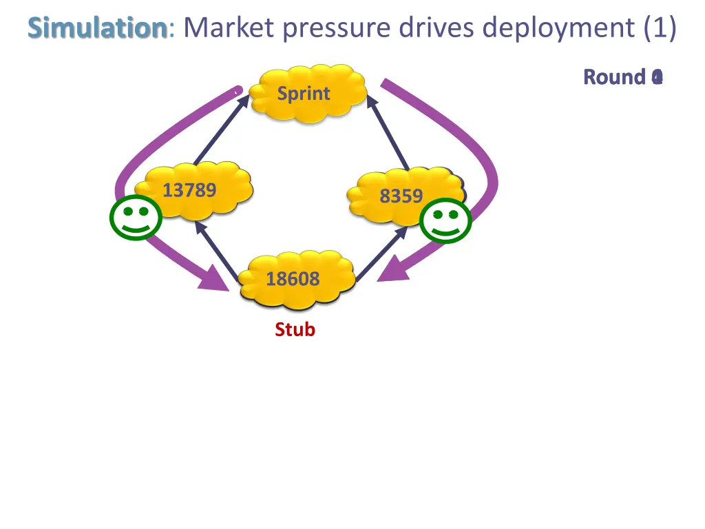 simulation market pressure drives deployment 1