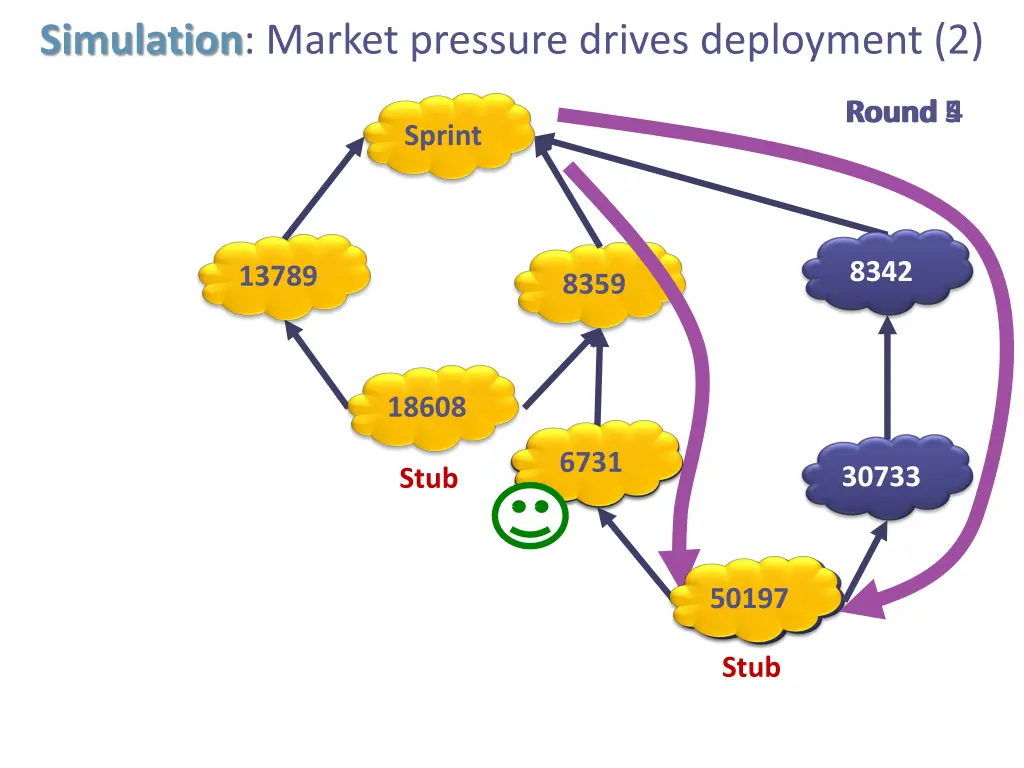 simulation market pressure drives deployment 2