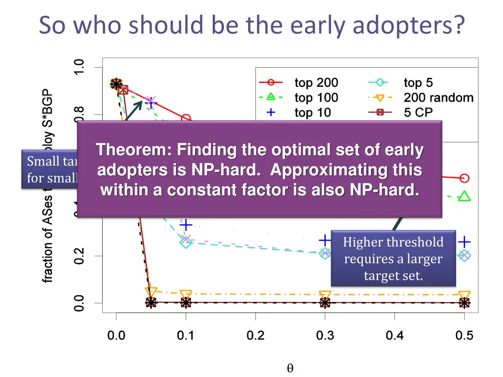 so who should be the early adopters