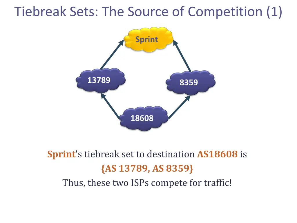 tiebreak sets the source of competition 1