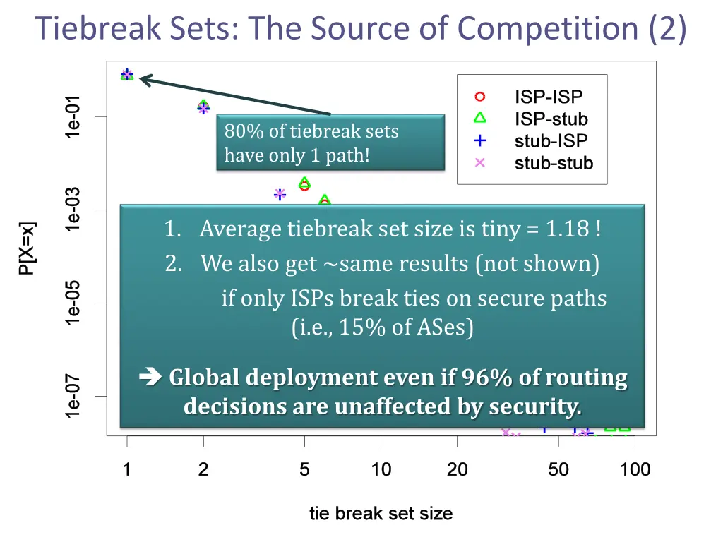 tiebreak sets the source of competition 2