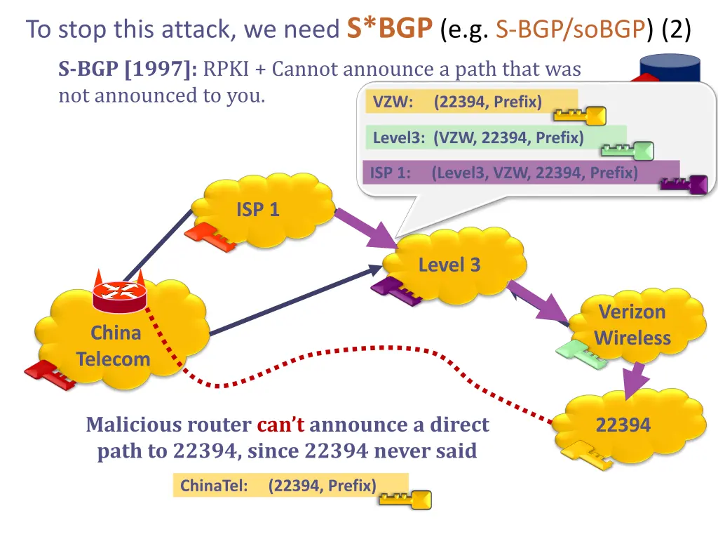 to stop this attack we need s bgp e g s bgp sobgp 1