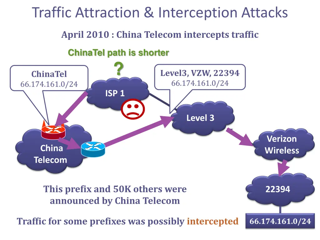 traffic attraction interception attacks